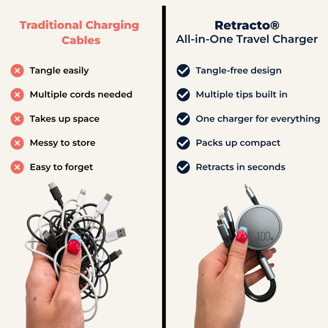 Retracto® Buy Two, Get One FREE — Ends Today!